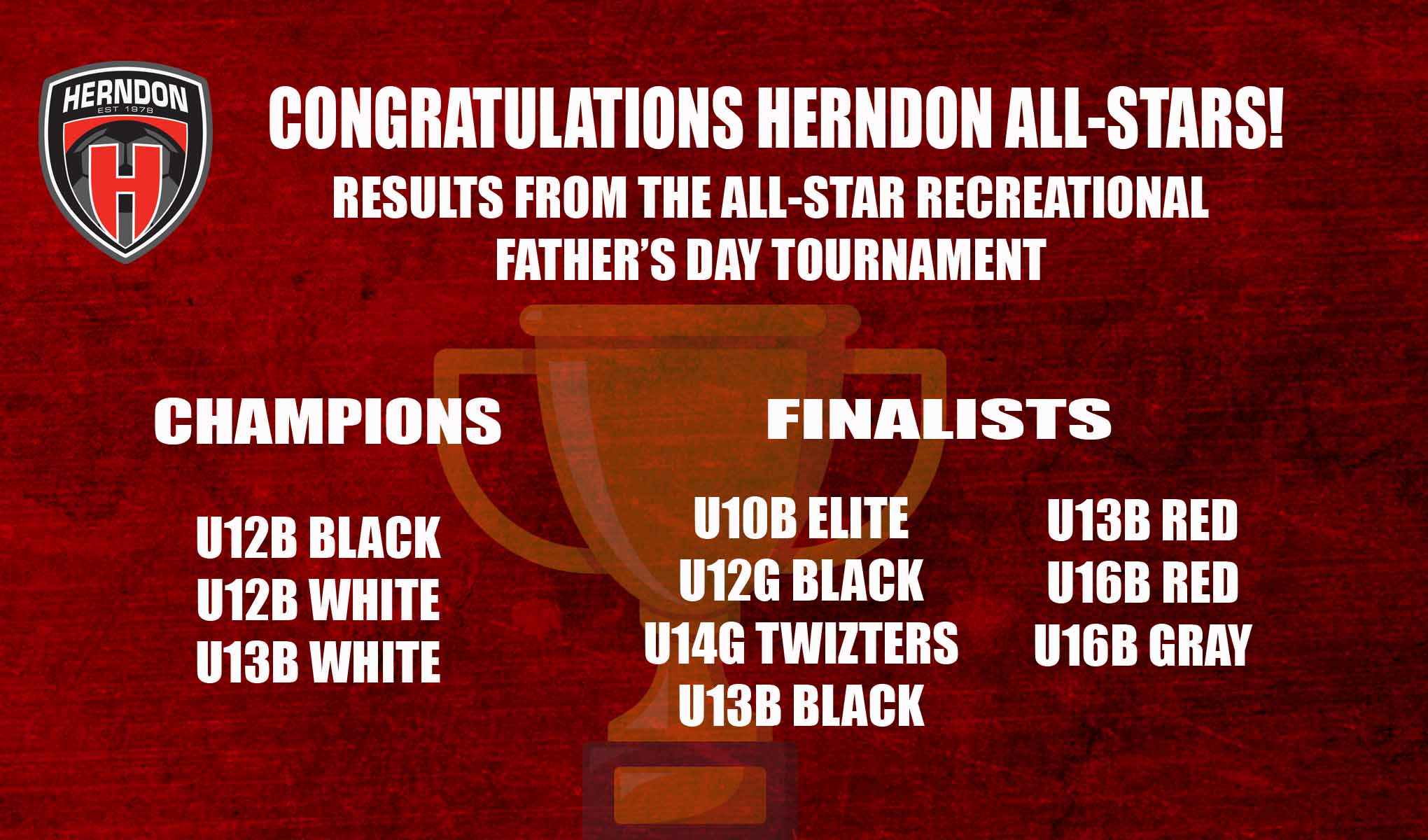 All-Star Results Spring 2025